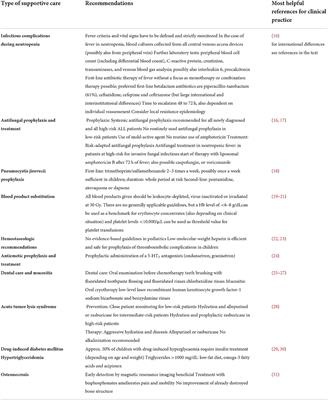 Supportive methods for childhood acute lymphoblastic leukemia then and now: A compilation for clinical practice